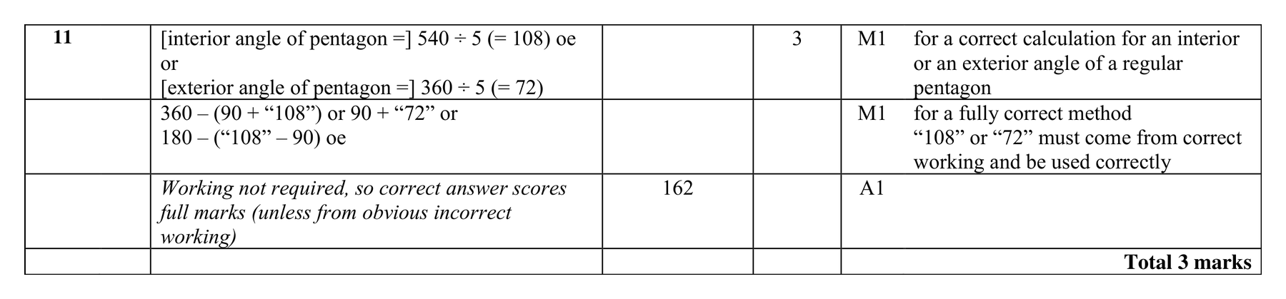 Mark scheme for Q11