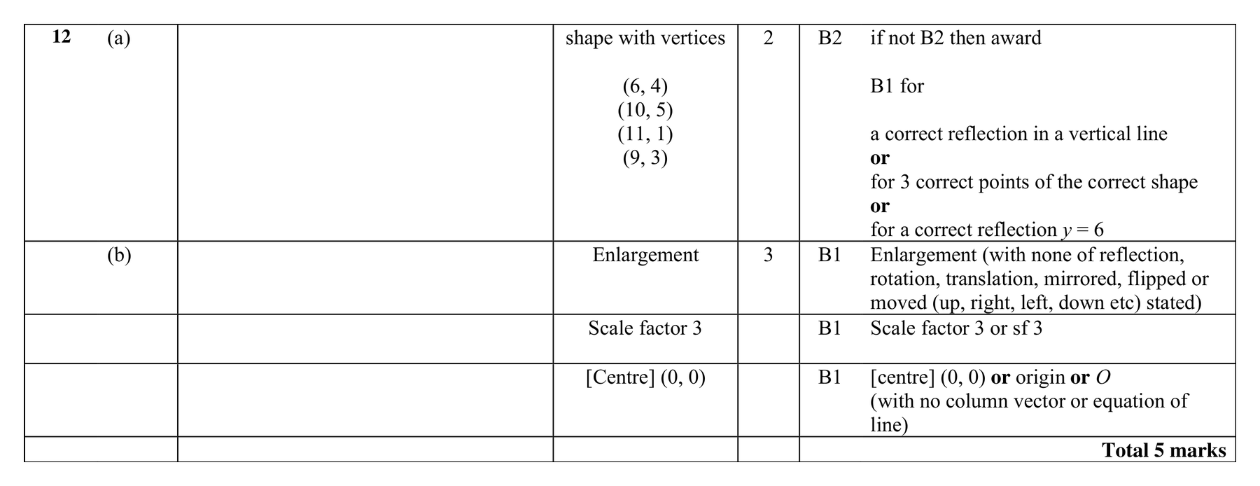 Mark scheme for Q12