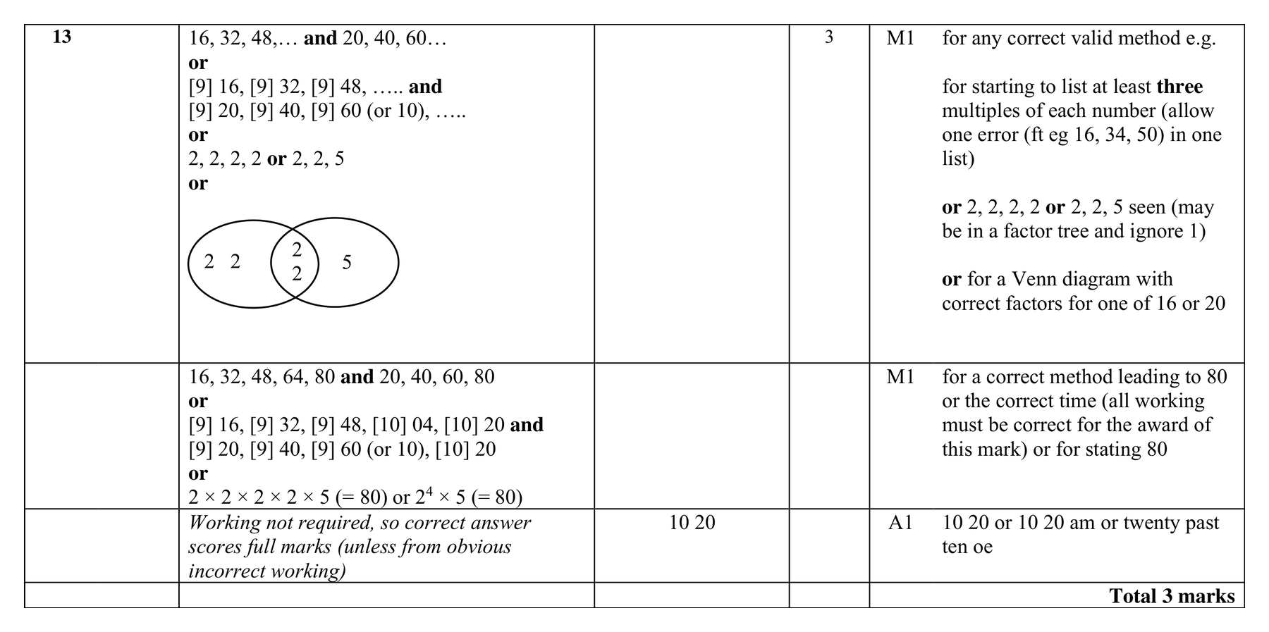 Mark scheme for Q13