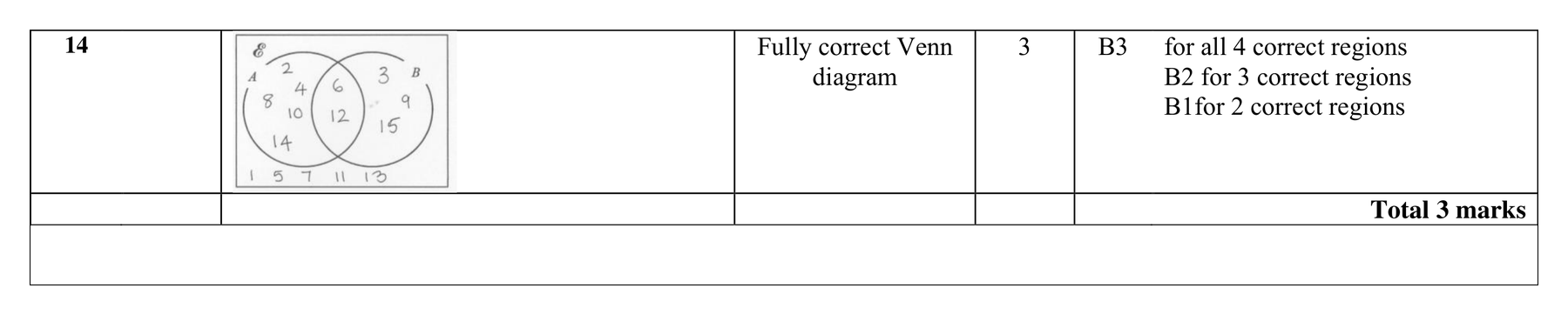Mark scheme for Q14