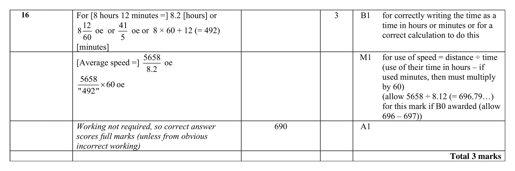 Mark scheme for Q16