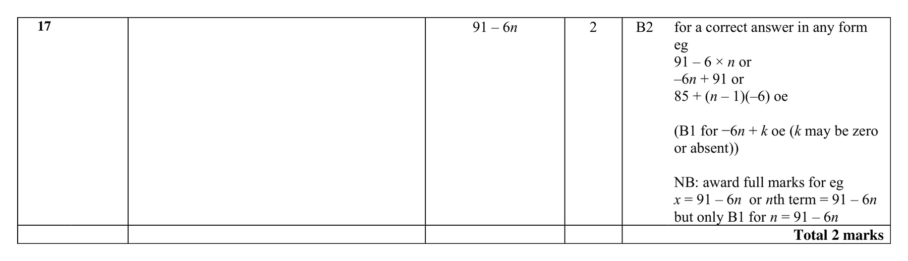 Mark scheme for Q17