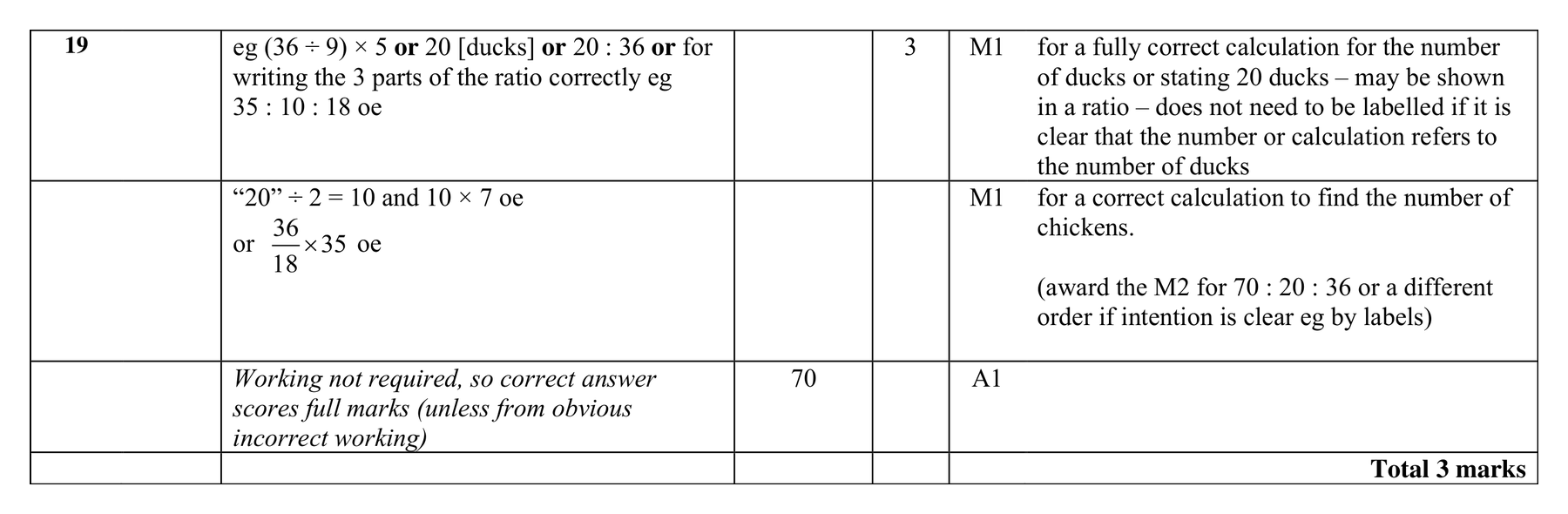 Mark scheme for Q19