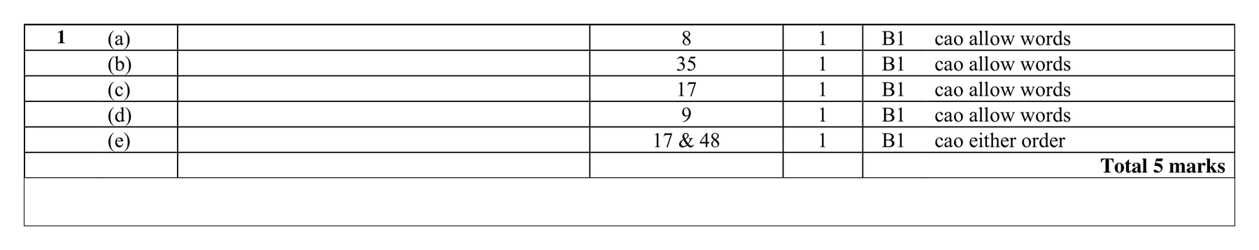 Mark scheme for Q1