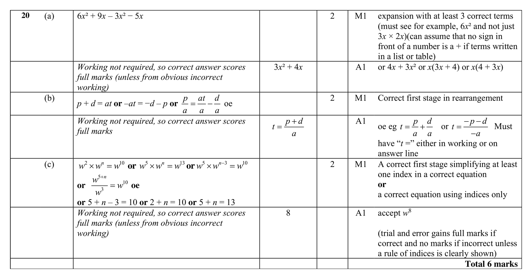 Mark scheme for Q20