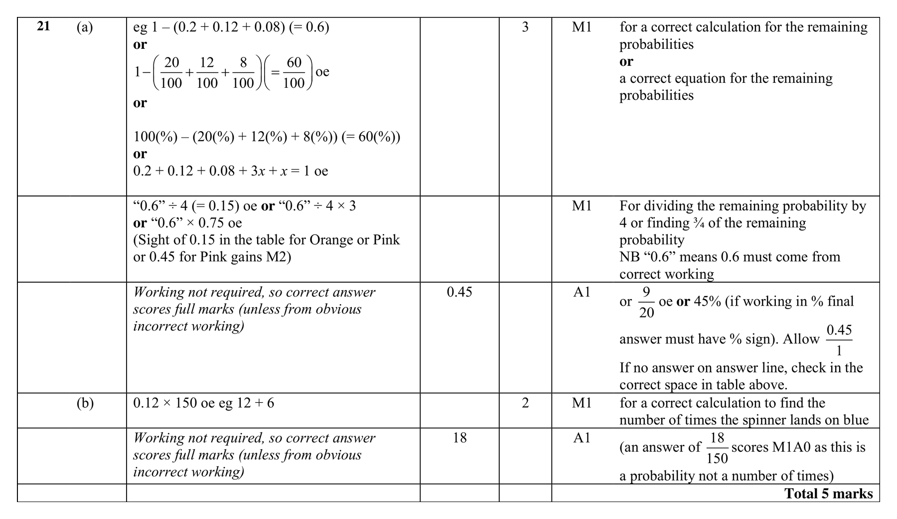 Mark scheme for Q21
