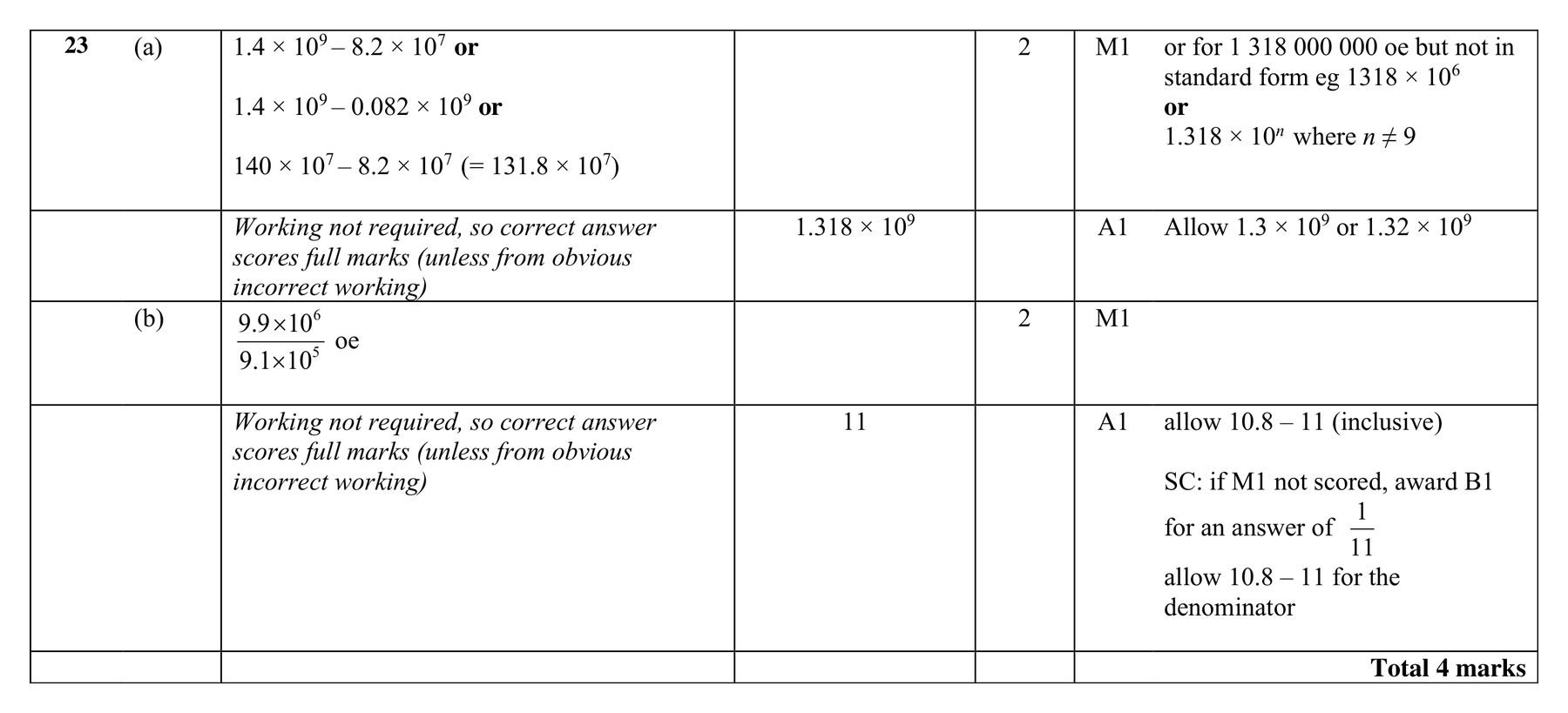 Mark scheme for Q23