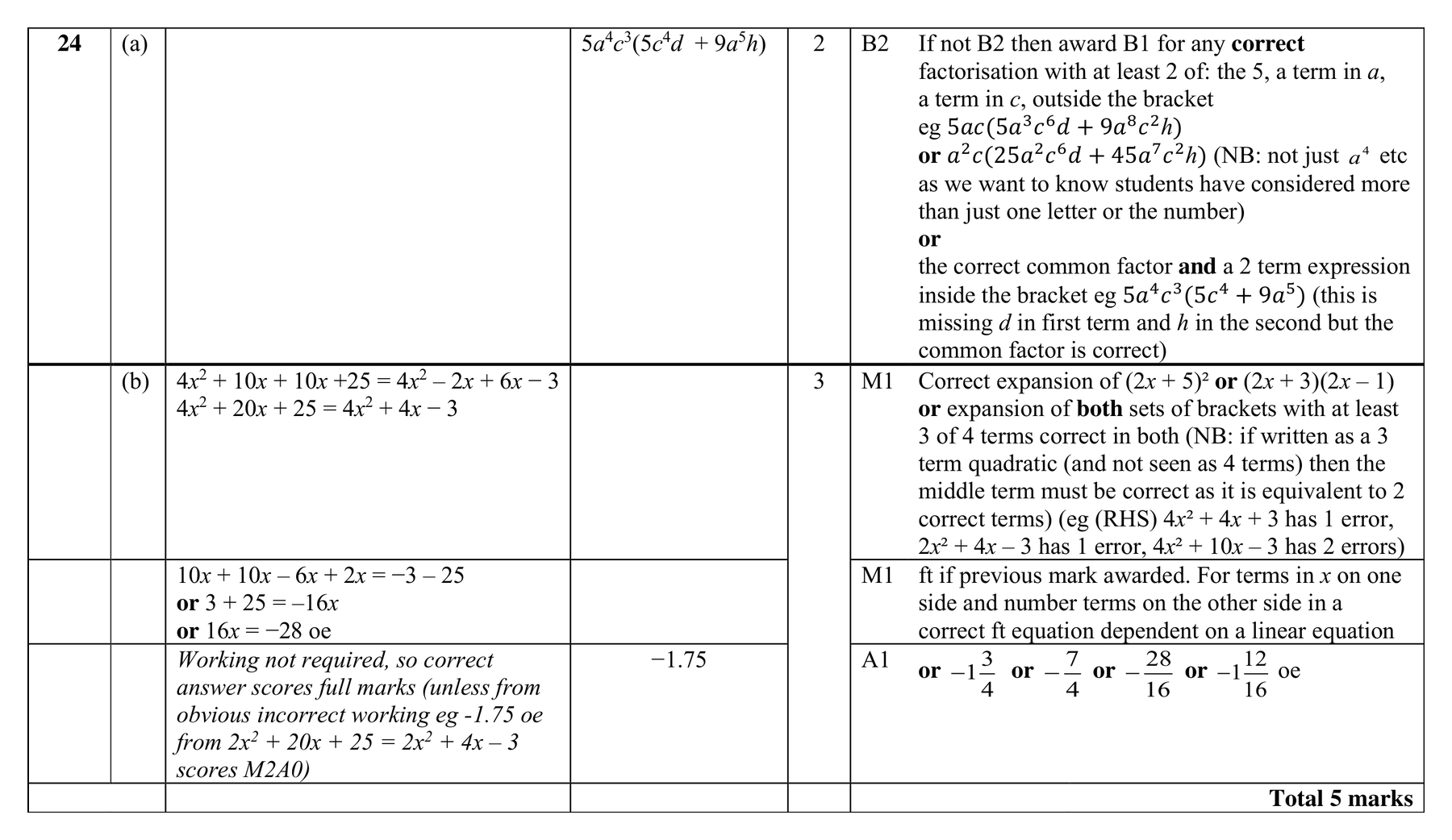Mark scheme for Q24
