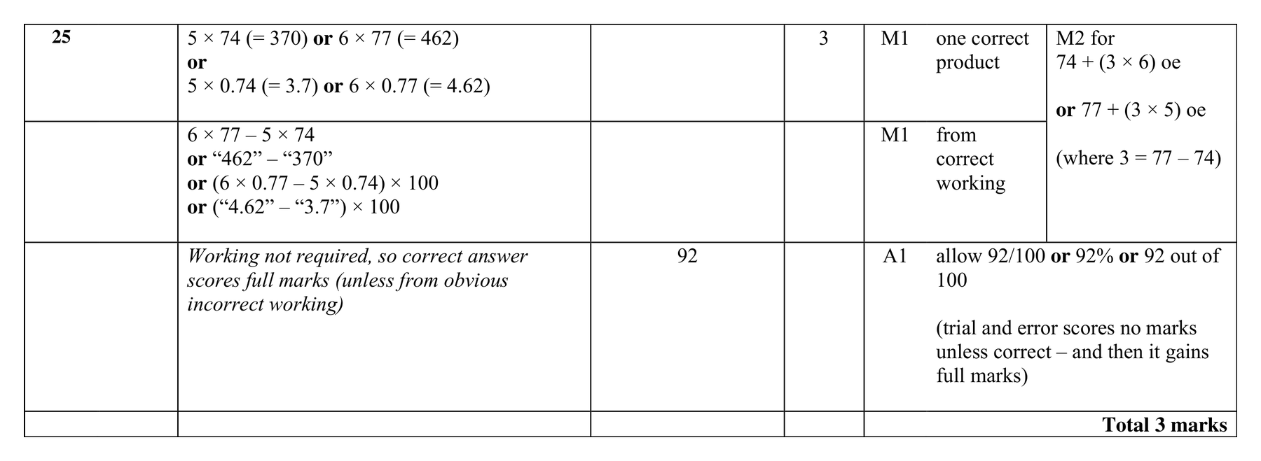 Mark scheme for Q25