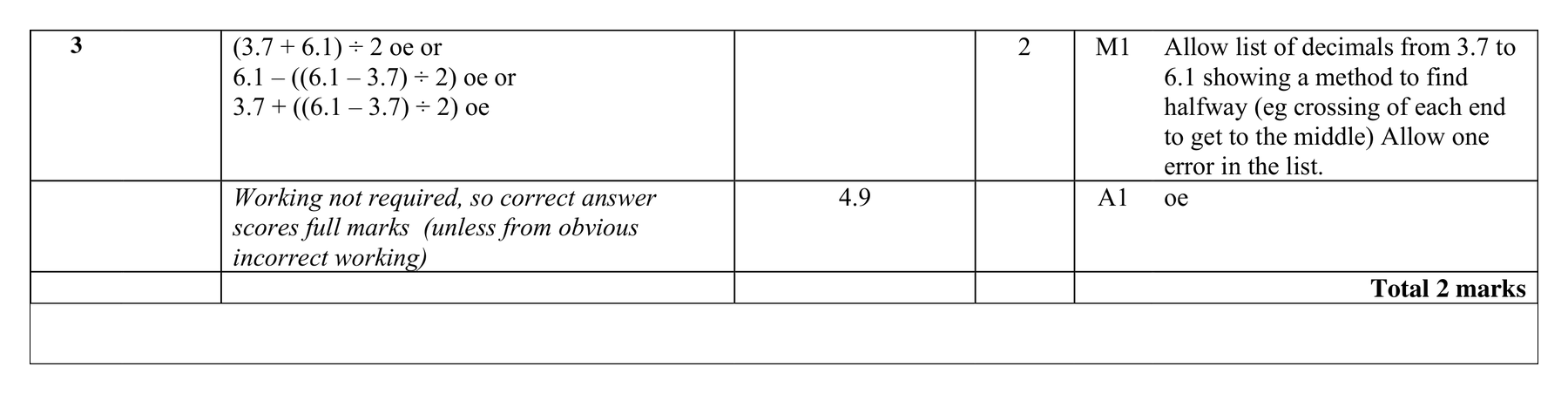 Mark scheme for Q3