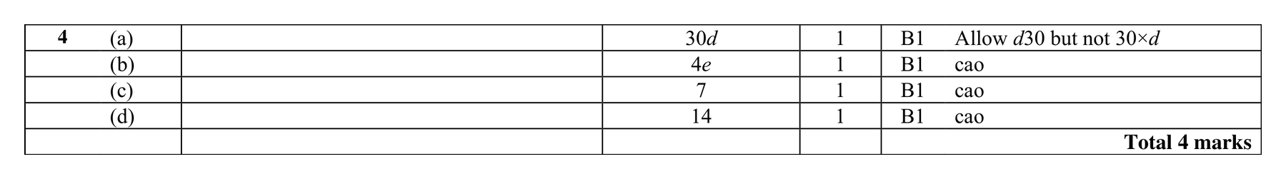Mark scheme for Q4