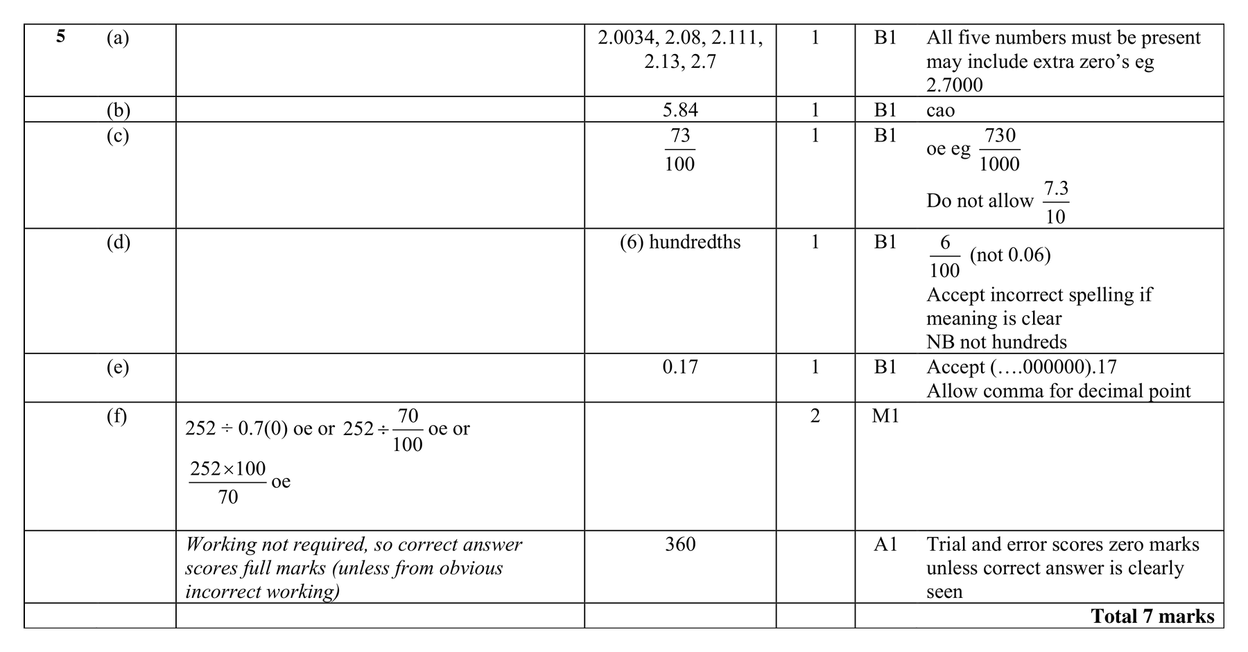 Mark scheme for Q5
