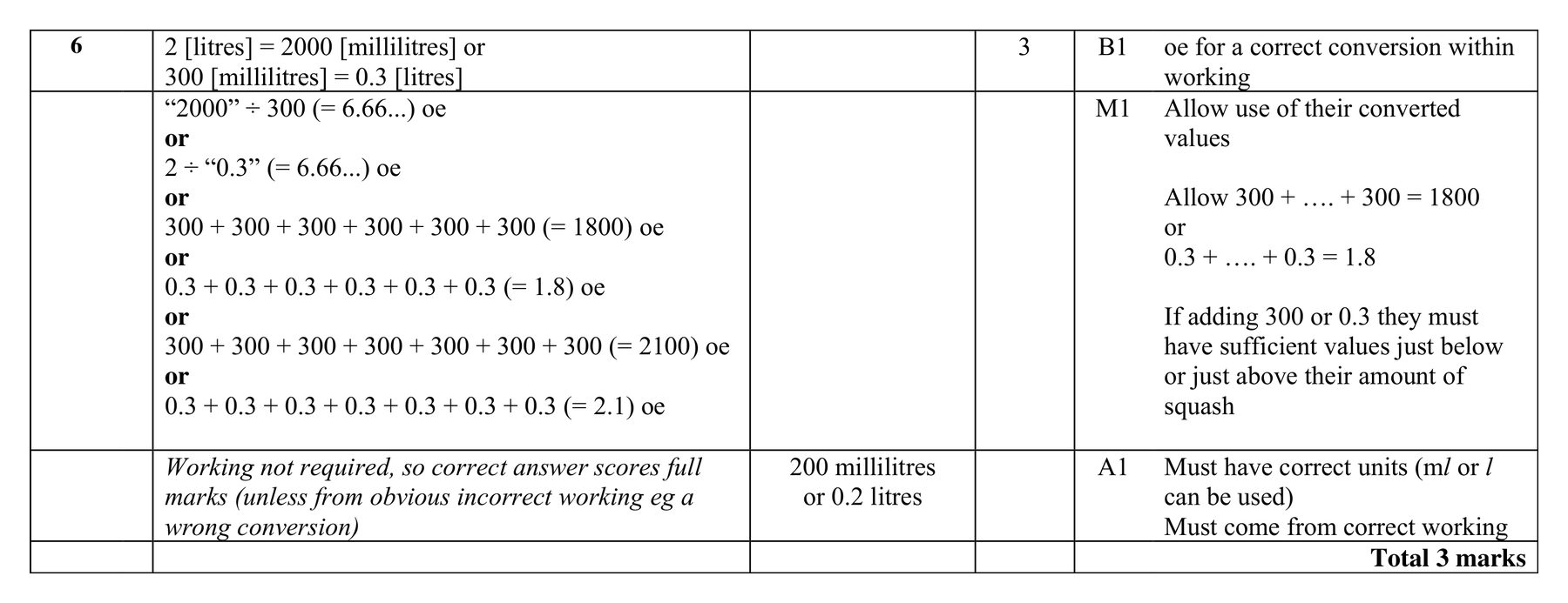 Mark scheme for Q6