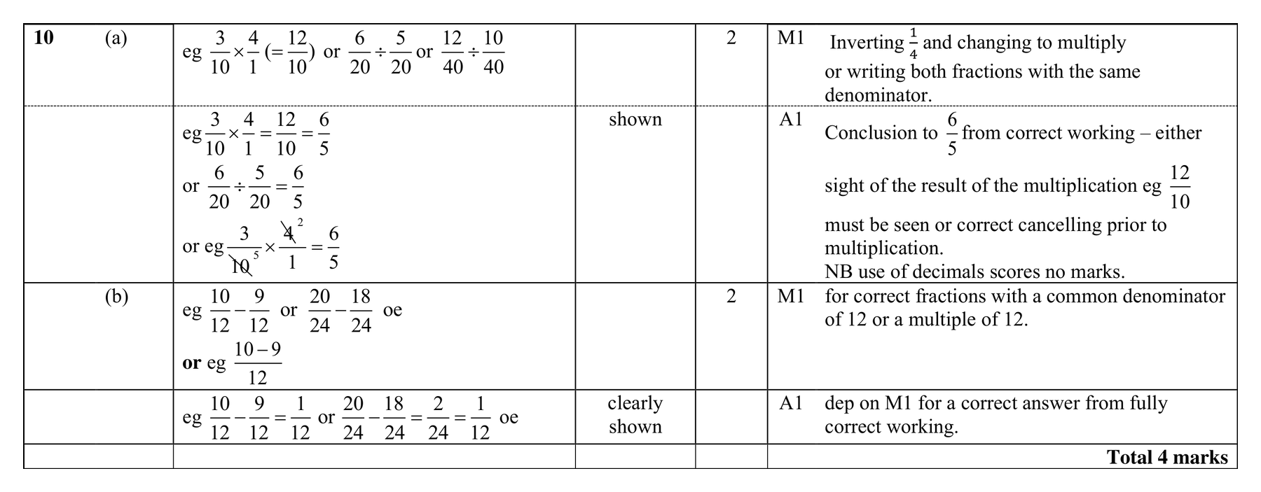Mark scheme for Q10 (part 1 of 3)