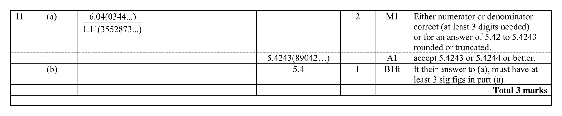 Mark scheme for Q11