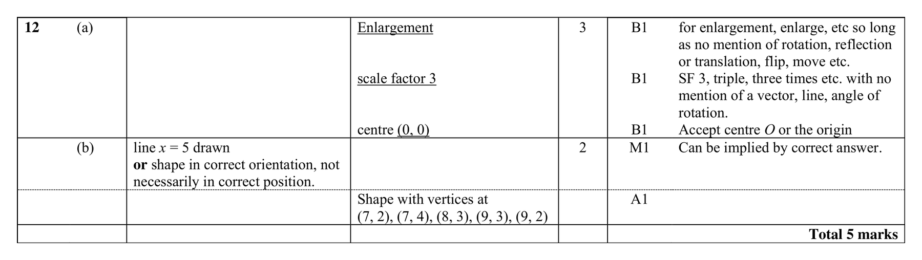 Mark scheme for Q12 (part 1 of 2)