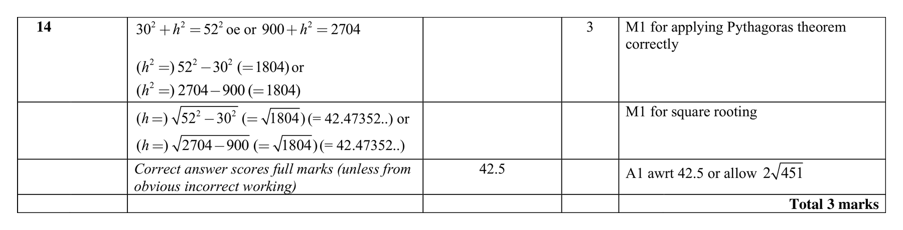 Mark scheme for Q14