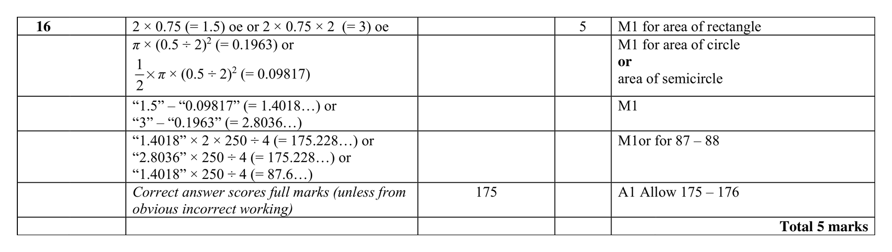 Mark scheme for Q16