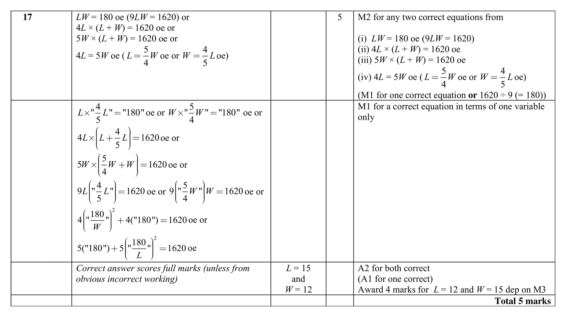 Mark scheme for Q17 (part 1 of 2)