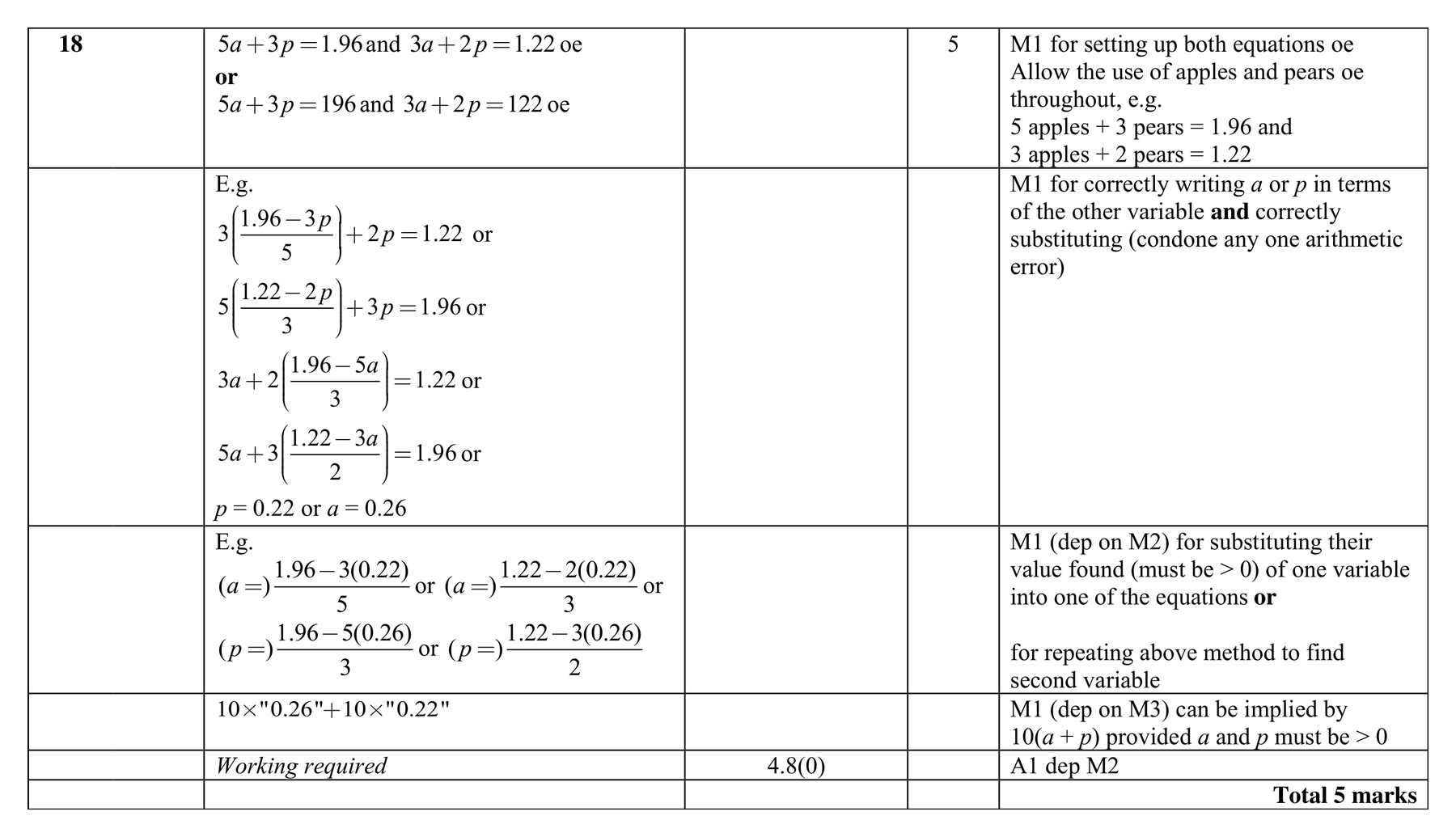 Mark scheme for Q18 (part 2 of 2)