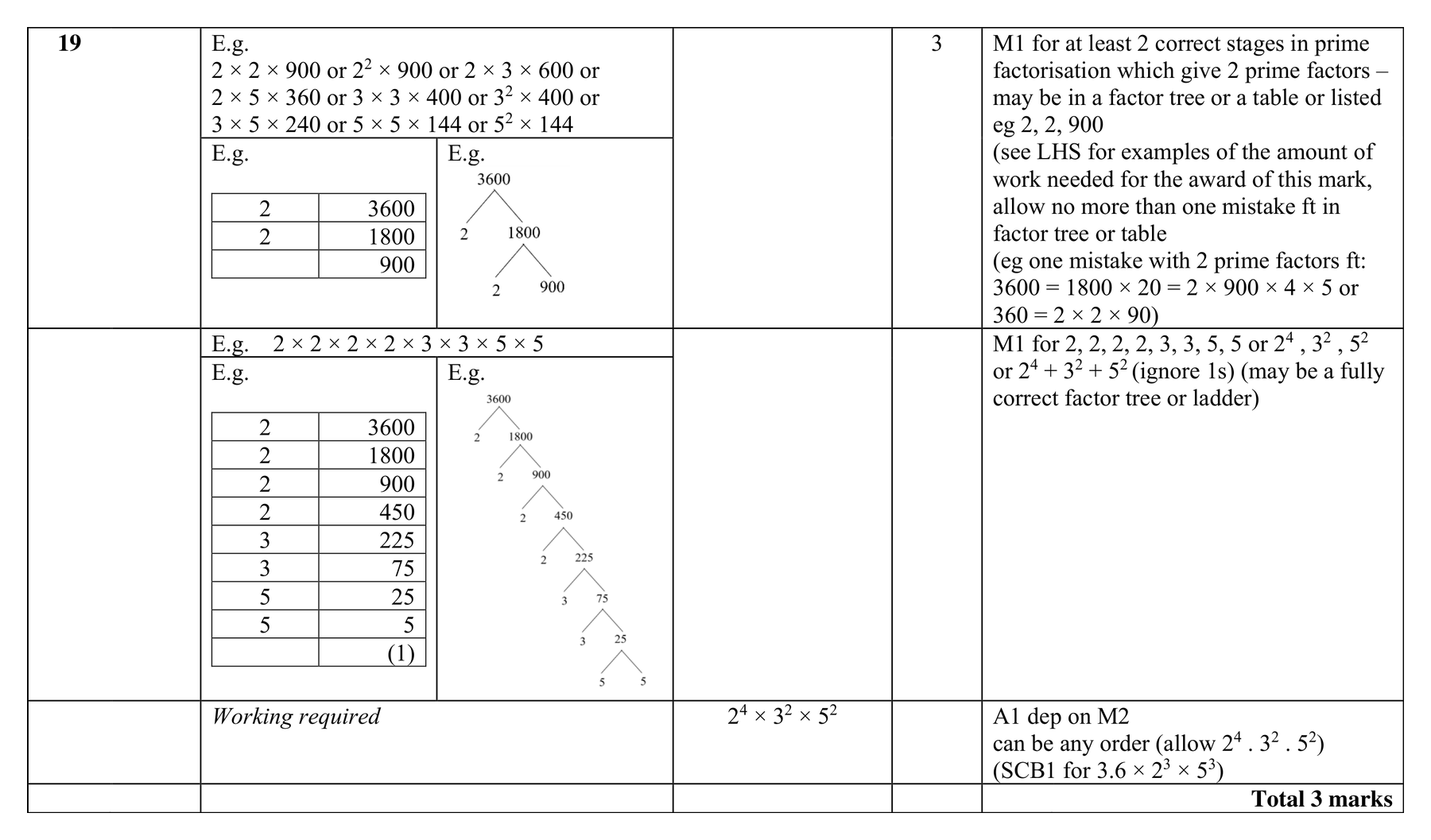 Mark scheme for Q19