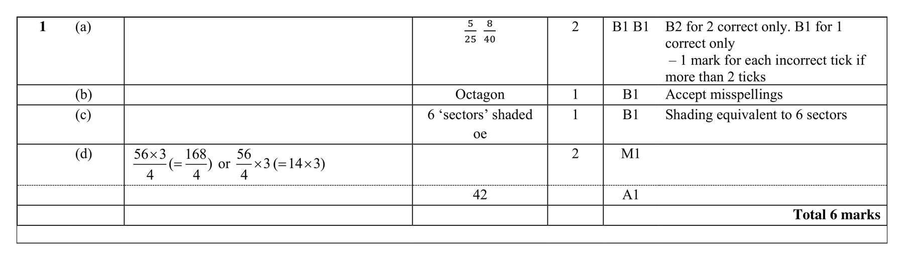 Mark scheme for Q1