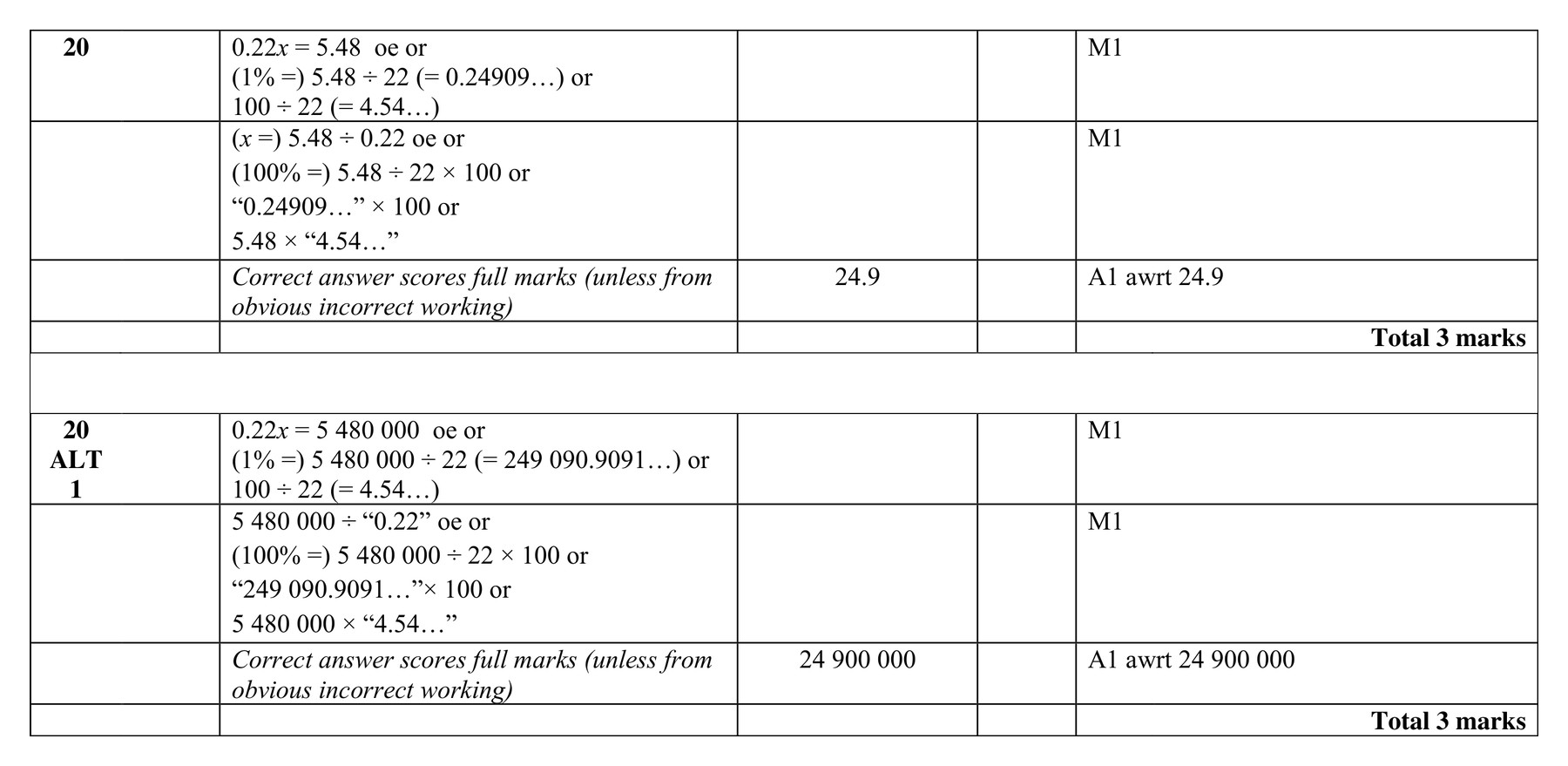Mark scheme for Q20