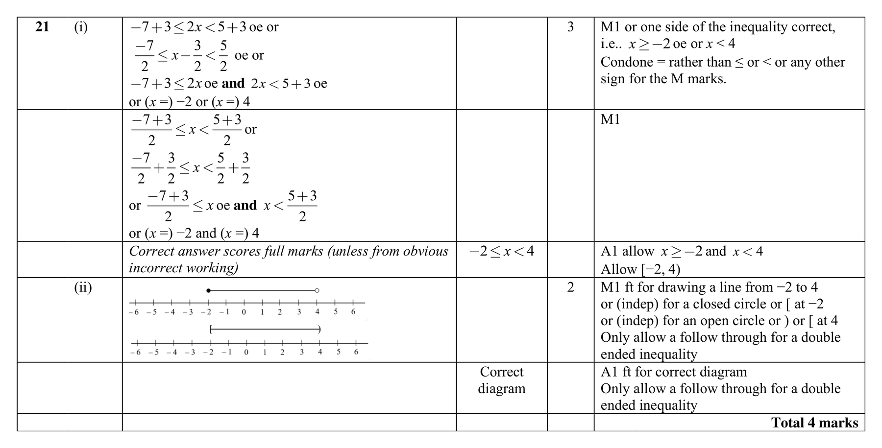 Mark scheme for Q21