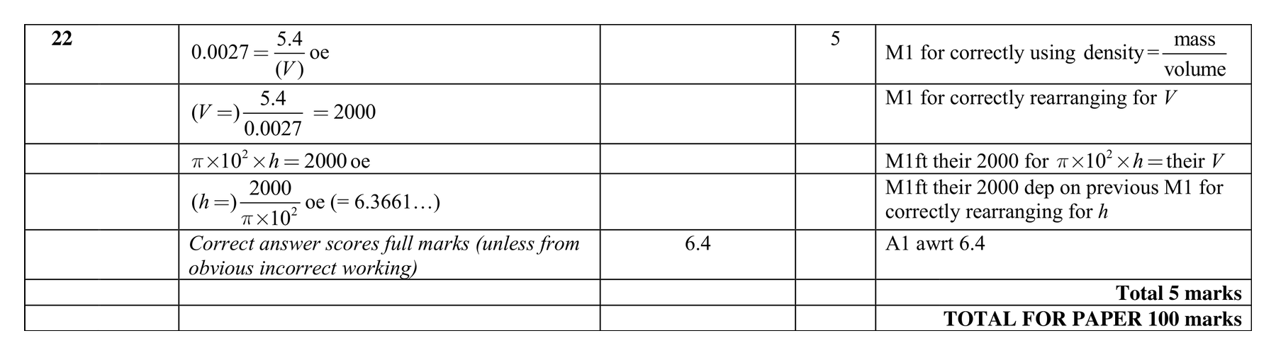 Mark scheme for Q22