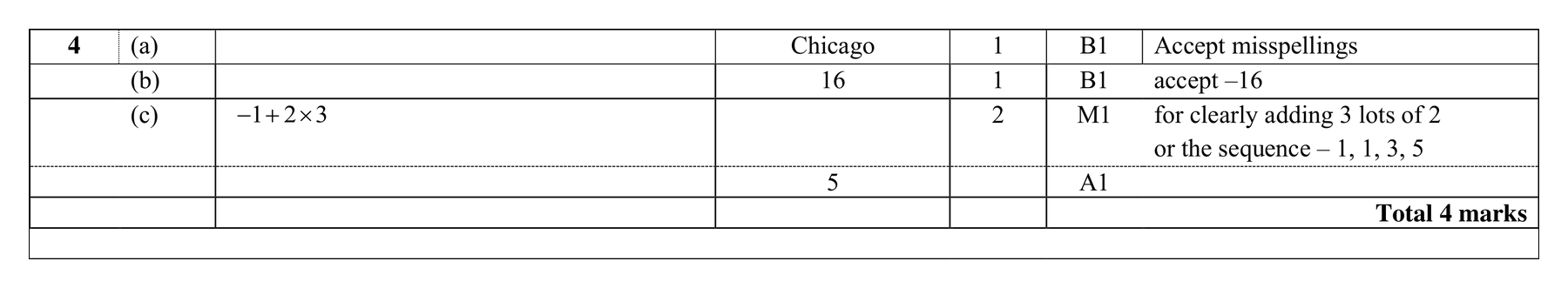 Mark scheme for Q4