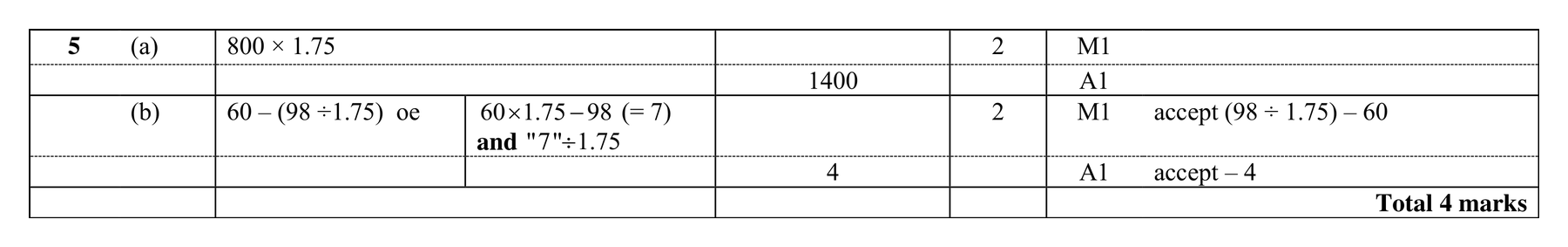 Mark scheme for Q5