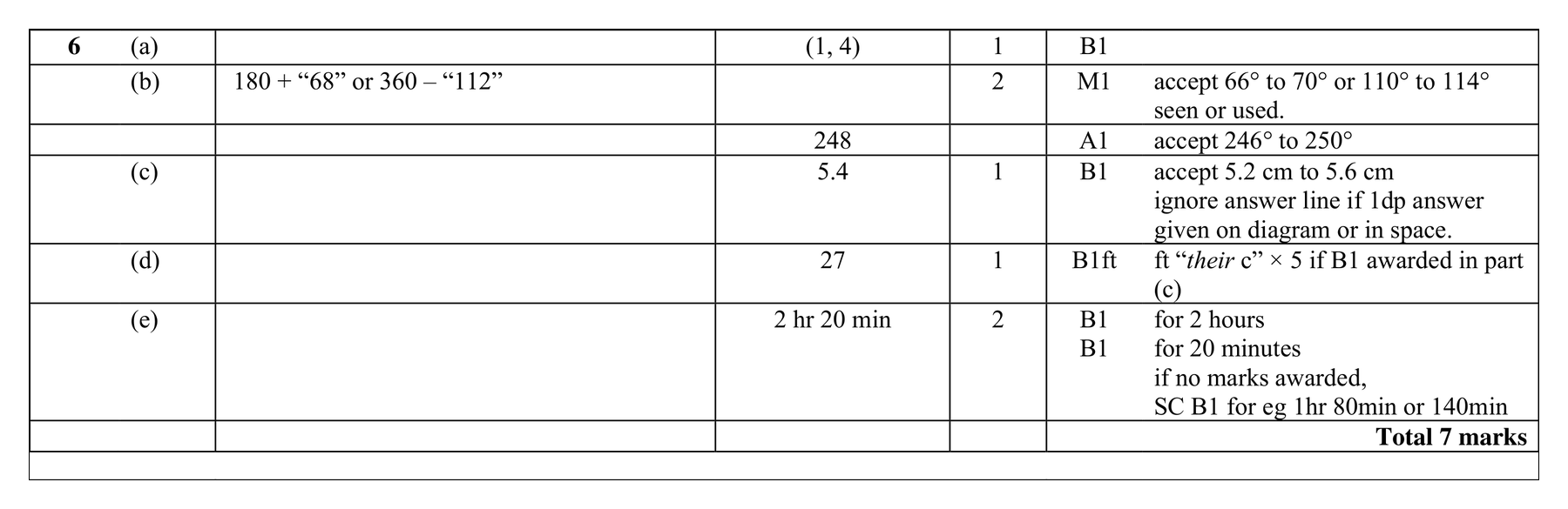 Mark scheme for Q6
