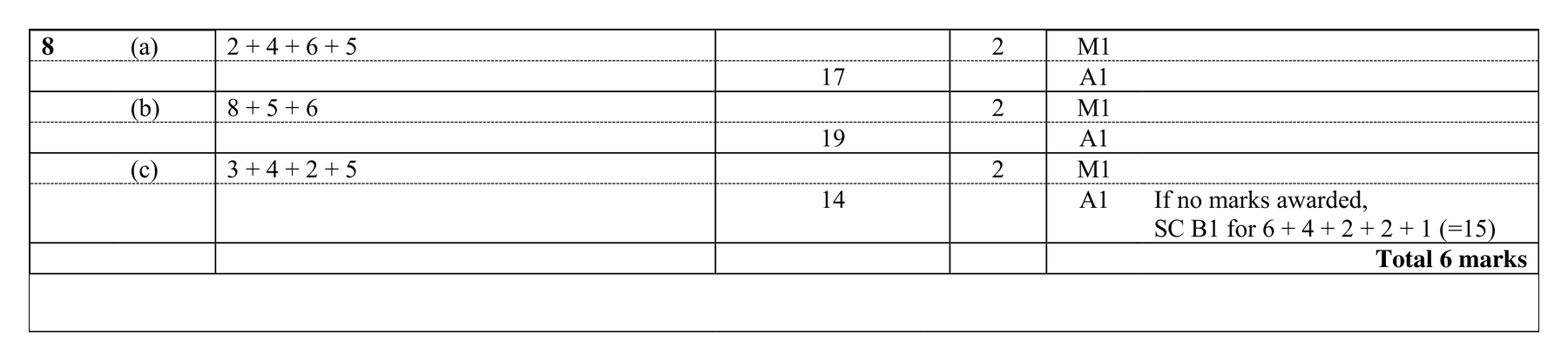 Mark scheme for Q8