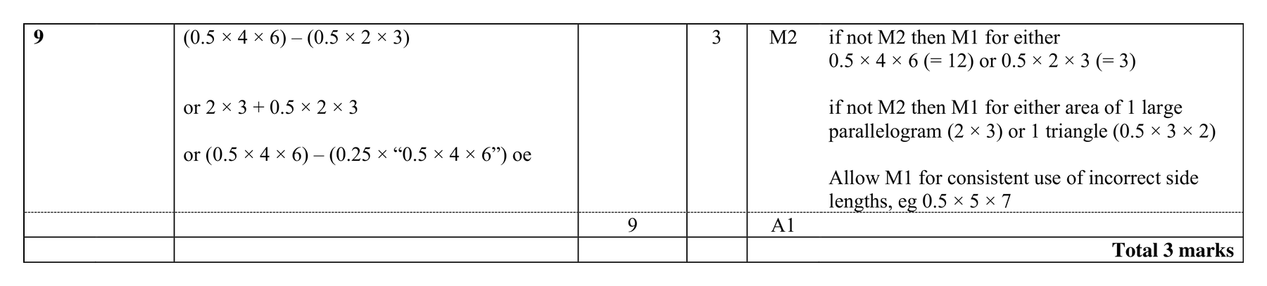 Mark scheme for Q9
