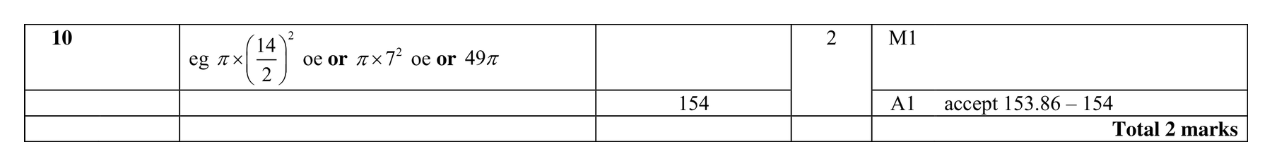 Mark scheme for Q10