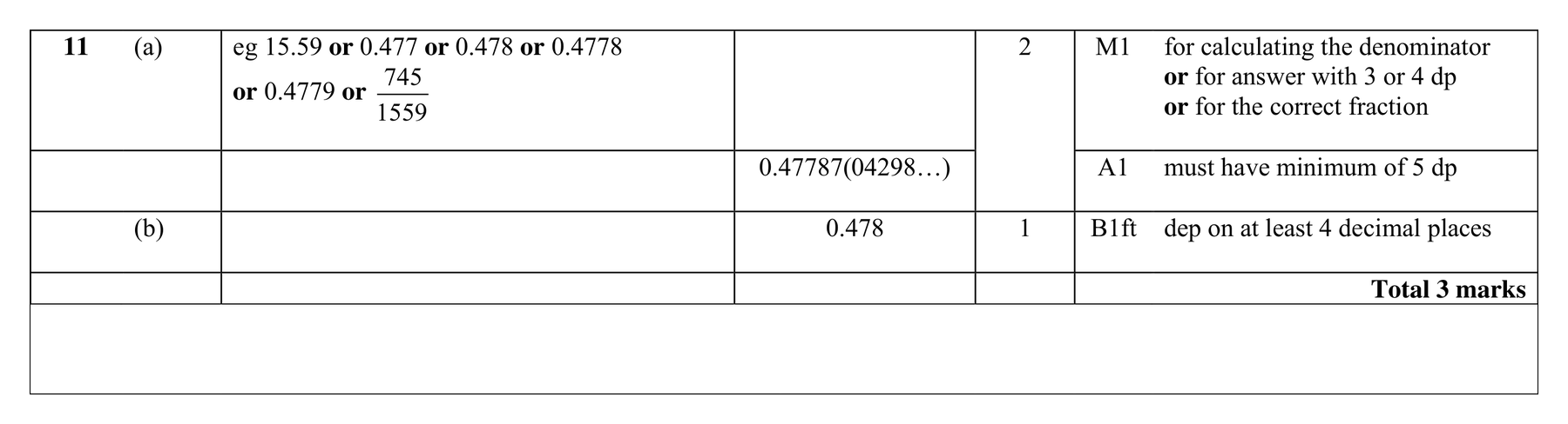 Mark scheme for Q11