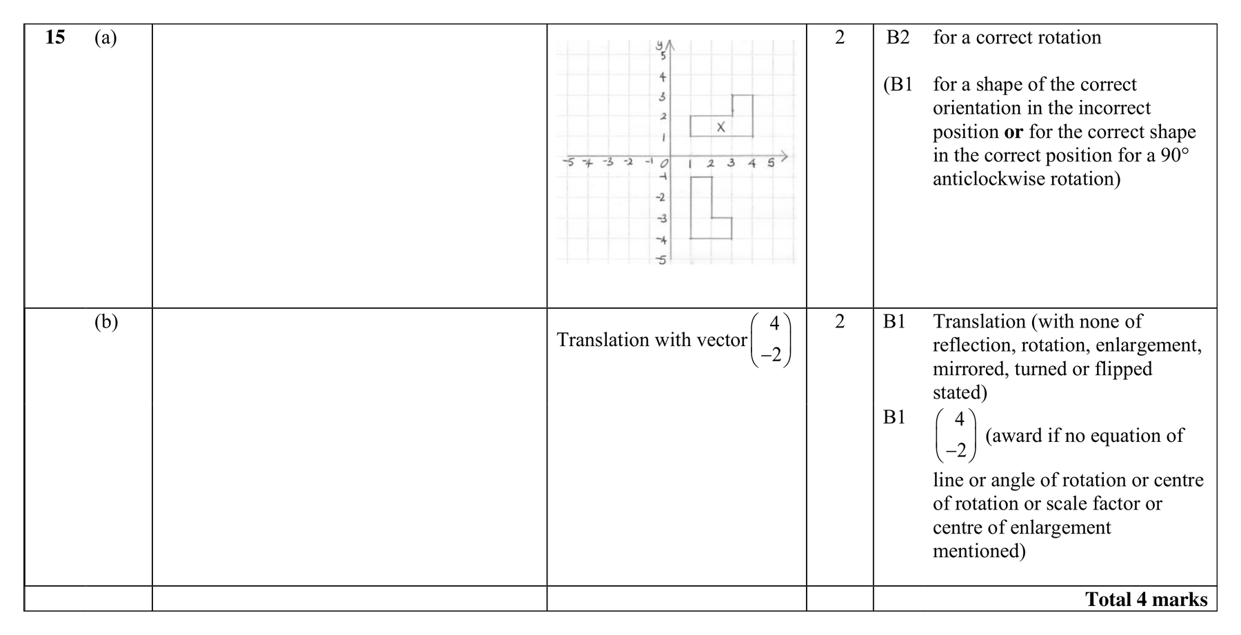 Mark scheme for Q15