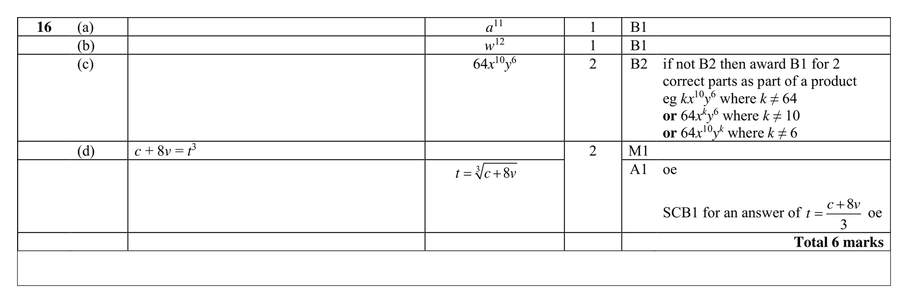 Mark scheme for Q16