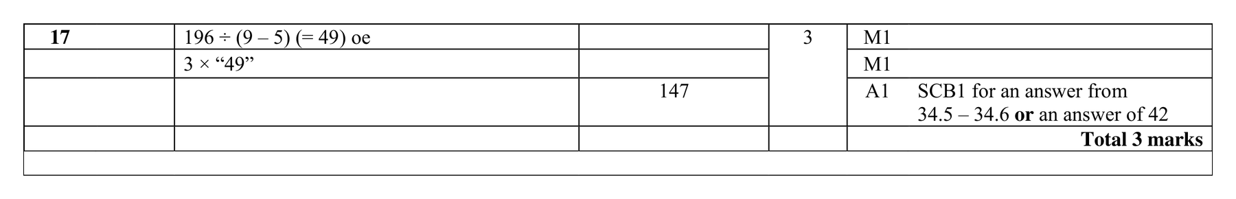 Mark scheme for Q17