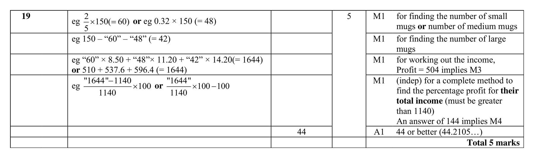 Mark scheme for Q19