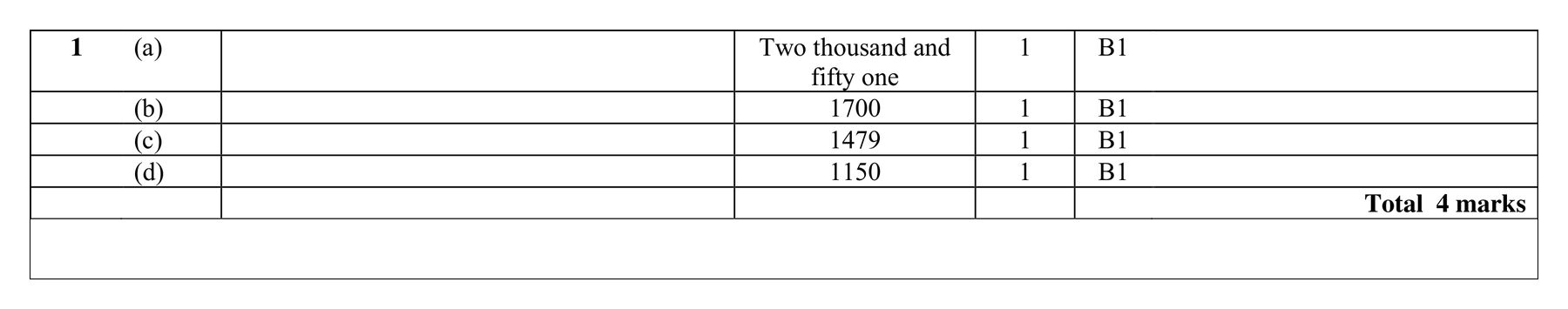 Mark scheme for Q1