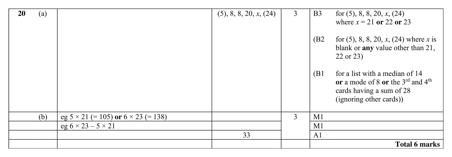 Mark scheme for Q20