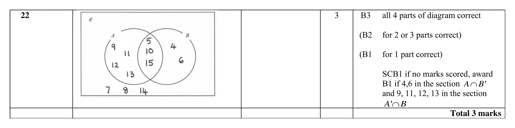 Mark scheme for Q22
