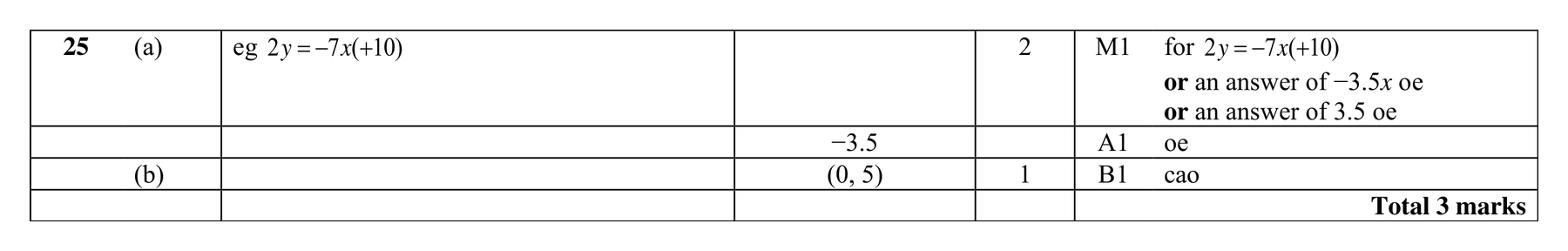 Mark scheme for Q25