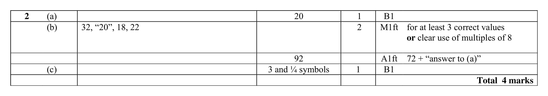 Mark scheme for Q2