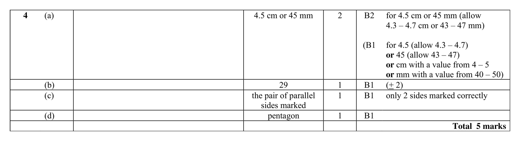 Mark scheme for Q4