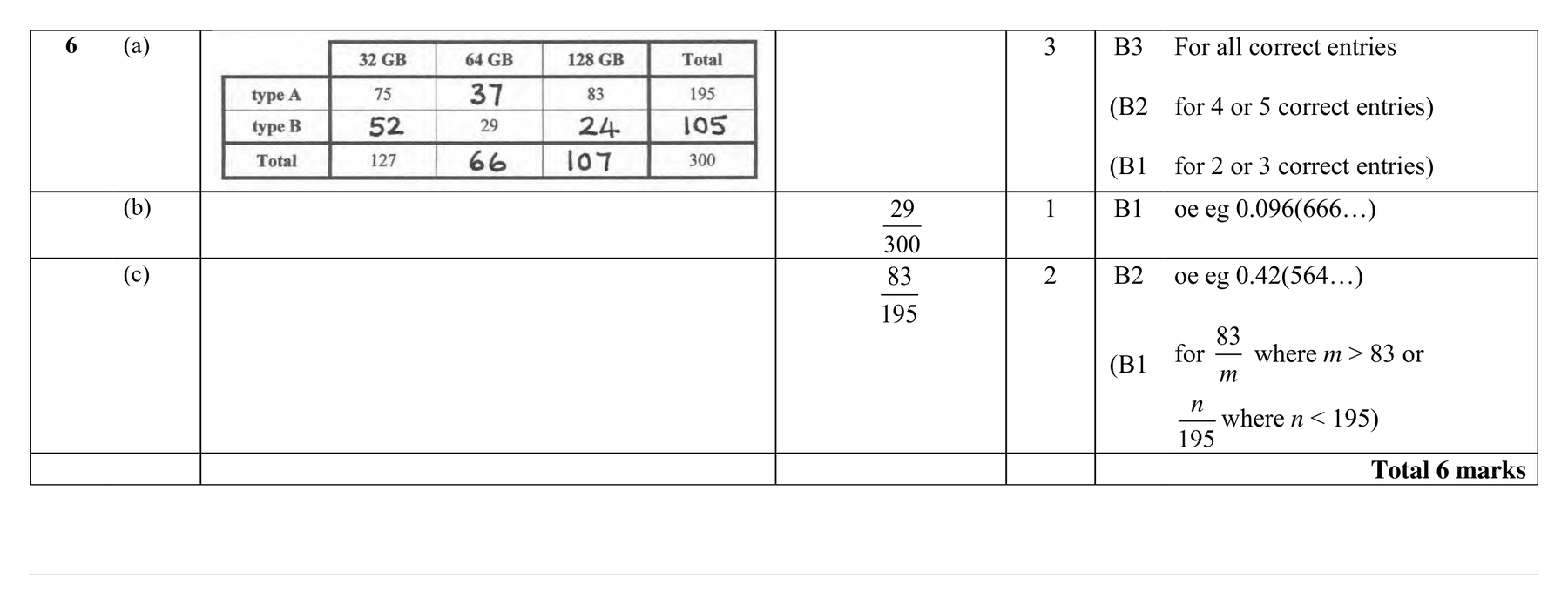 Mark scheme for Q6