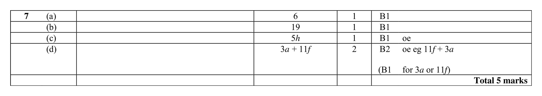 Mark scheme for Q7