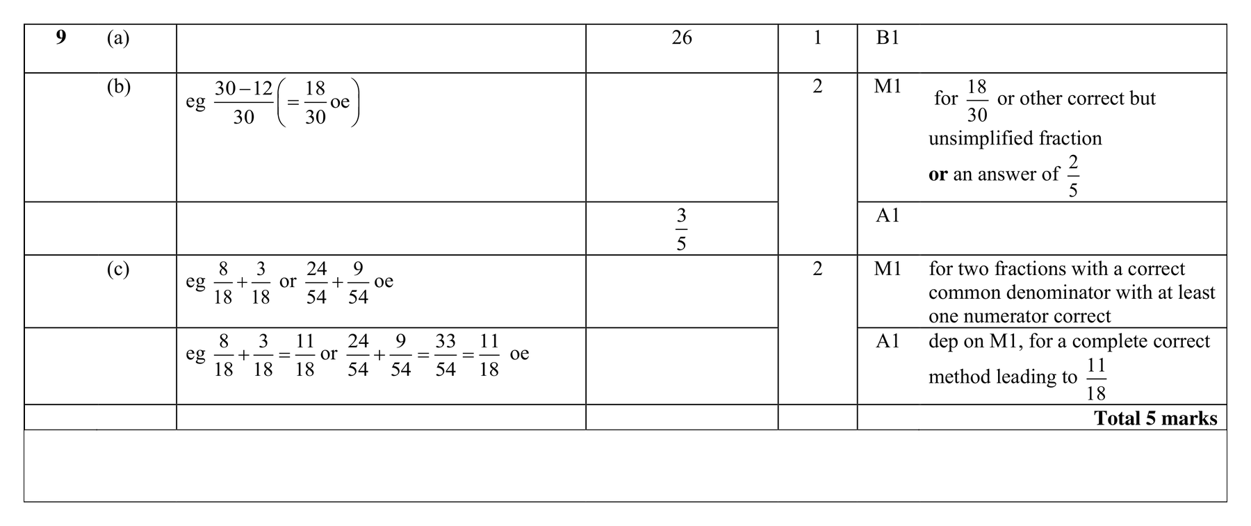 Mark scheme for Q9