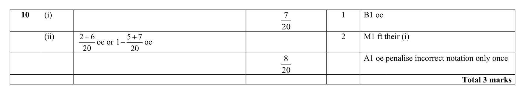 Mark scheme for Q10 (part 2 of 2)